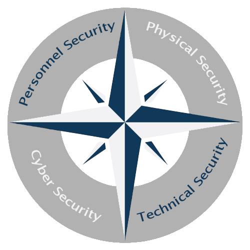 Four-Types-of-Security-Edit-1.png